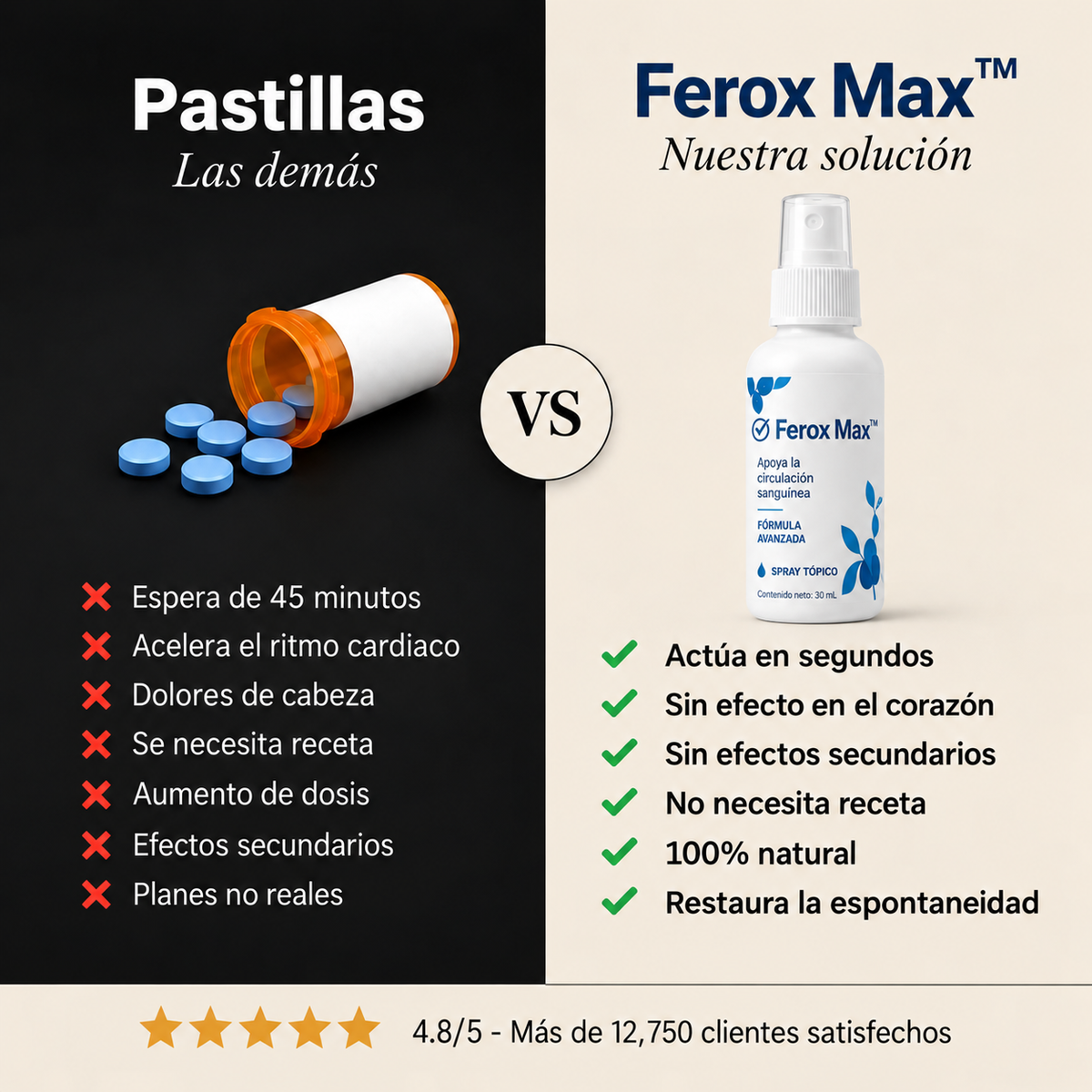 FEROX MAX™ - Dureza en segundos, sin pastillas